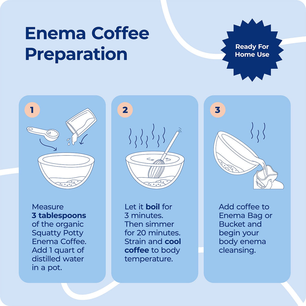 Squatty Potty Enema Coffee – Organic – 419° Roasted. Ground Coffee. Cleanse and Detoxify. Made in USA – 4 lb Bag